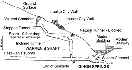 Gihon Spring schematic
